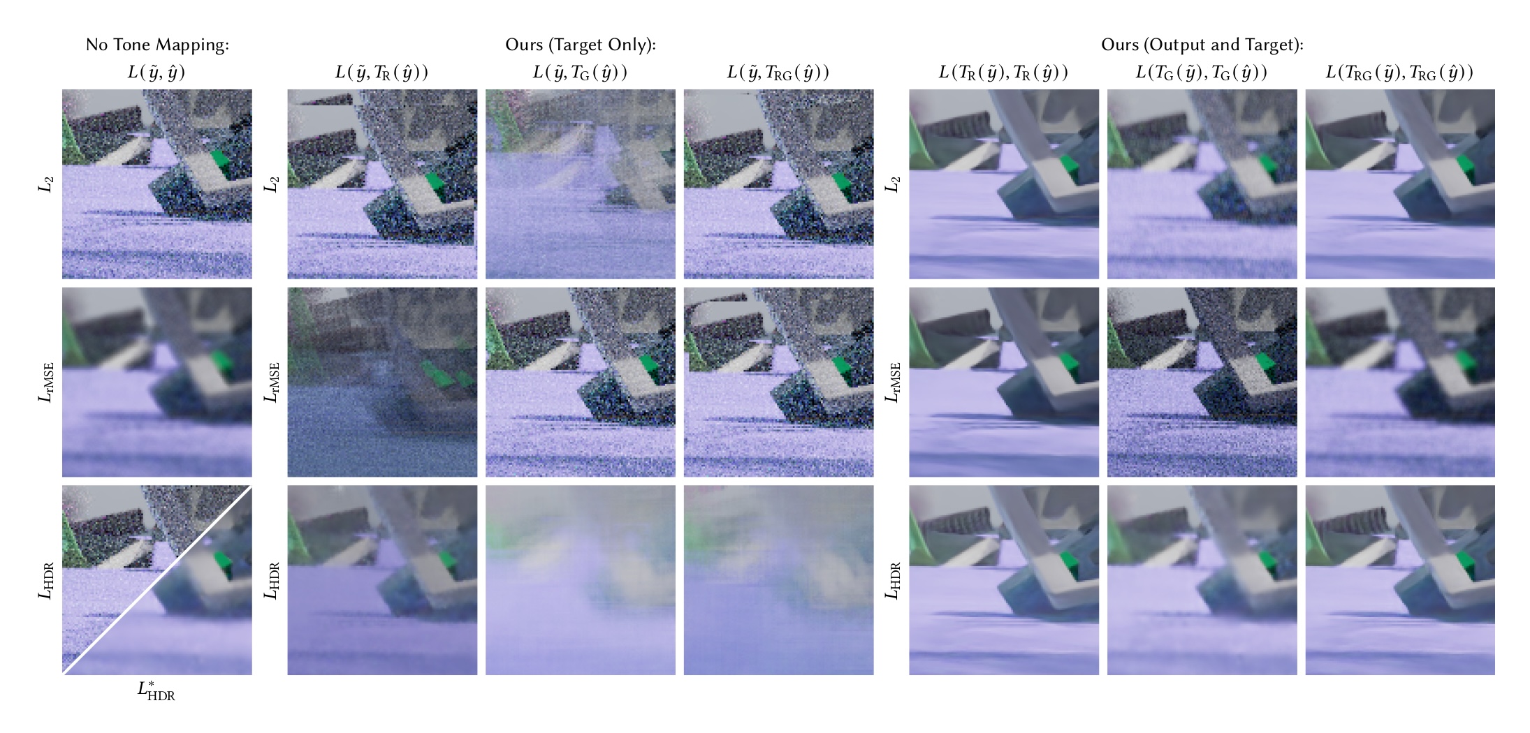 Grid of model outputs